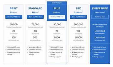 SaaS Calculator: App Reviews; Features; Pricing & Download | OpossumSoft